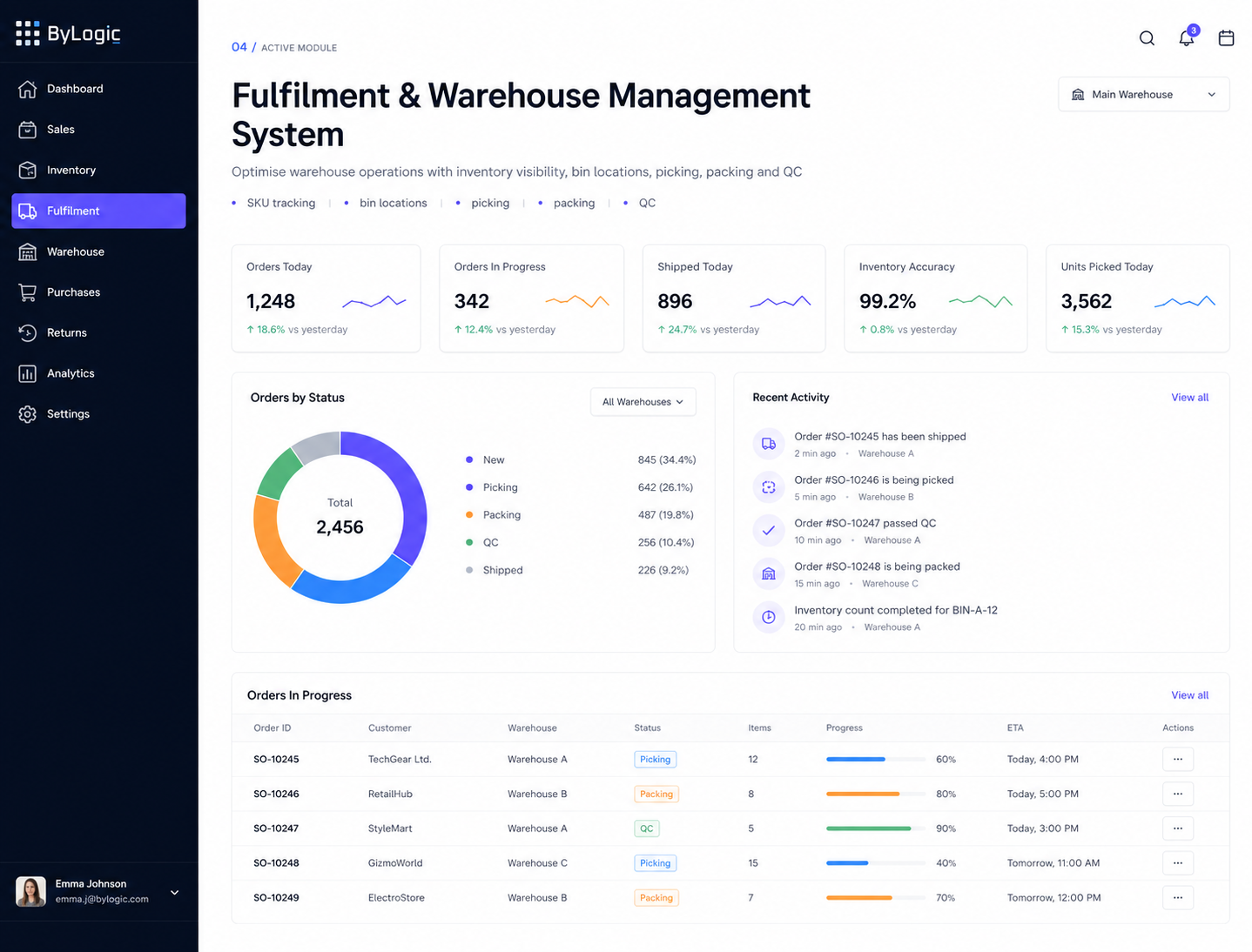 Fulfilment & Warehouse Management interface preview